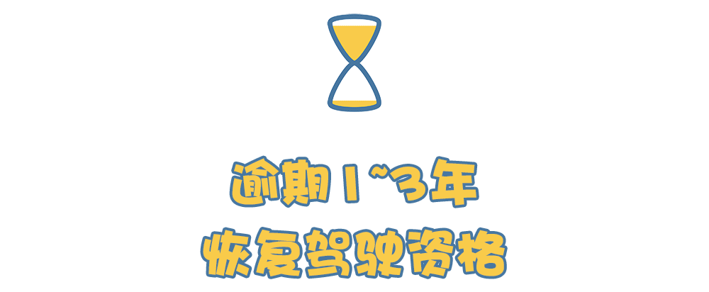 快打开你的驾驶证看看是不是该换证了！