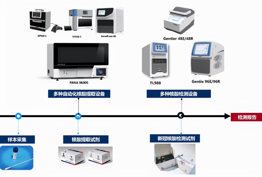 截至目前，西安交大共4人获国家最高科技奖，243项成果获“国家三大奖”！