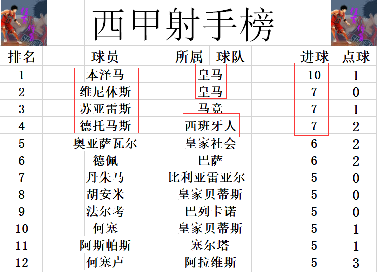 西甲第十四轮莱万特vs毕尔巴鄂(西甲最新积分战 唯一不胜球队继续难赢 毕尔巴鄂领先巴萨2分)