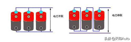 「梯次利用」汽车蓄电池可以淘汰给电瓶车使用吗？