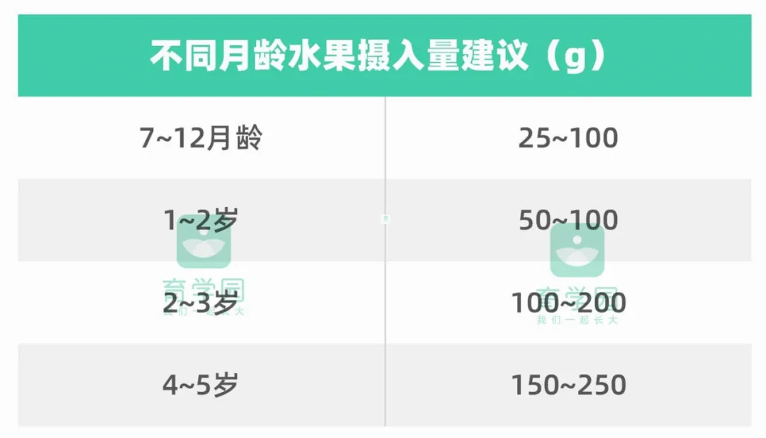 空腹吃荔枝会晕倒？这些夏季水果再好吃，也别乱给宝宝吃