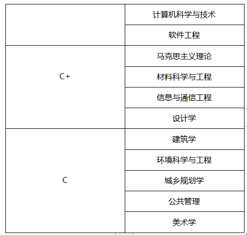 那些性价比超高的考研院校(一）——福州大学
