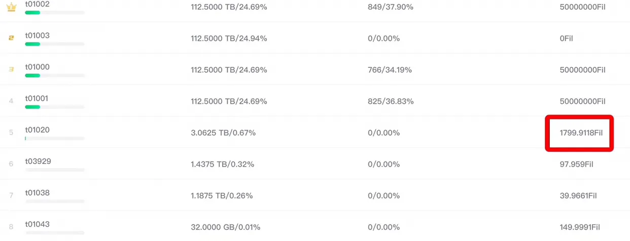 ipfs&filecoin二测试正式开始了