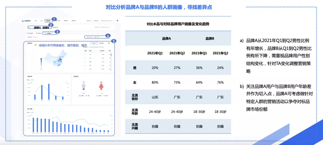 天天刷抖音，还是做不好营销？巨量算数推出《产品应用手册》