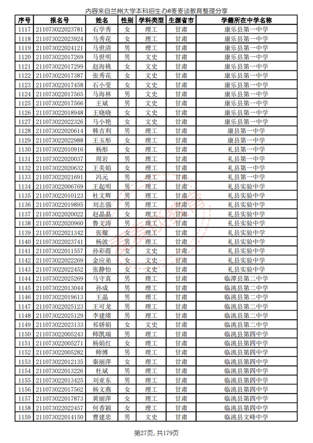 兰州大学2021高校专项计划省内入围名单公布！招生计划仅剩8人