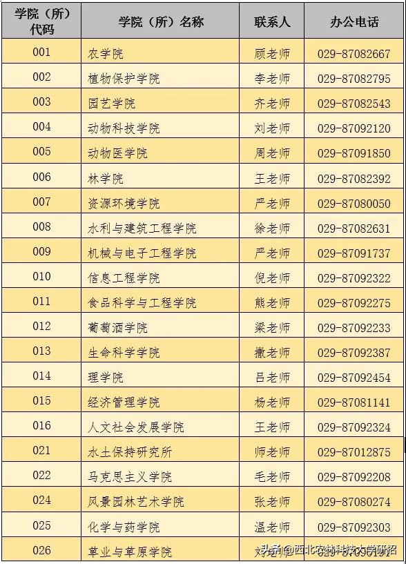 西北农林科技大学2022年全日制学术型硕士研究生考试招生章程