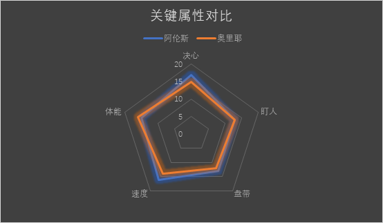 诺维奇后防能力不足(诺维奇后防新星阿伦斯，他会是未来十年热刺右边路的答案吗？)