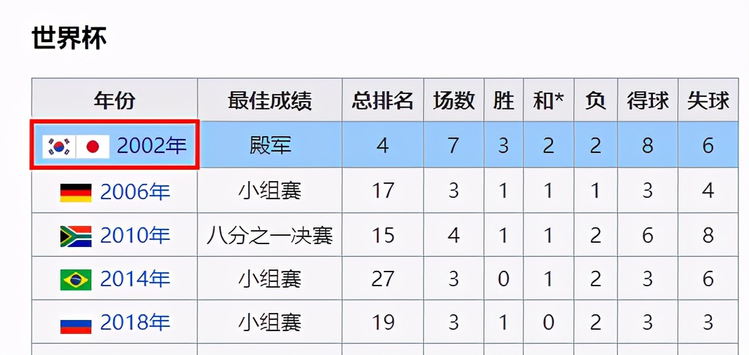 02年世界杯韩国惩罚(历史上的今天｜2002年历史上最脏的世界杯，韩日世界杯)