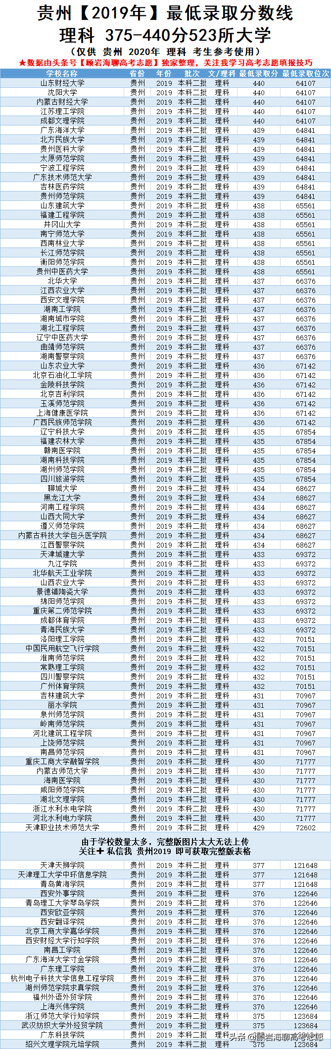 高考670分能上什么大学（2019年贵州高考375）