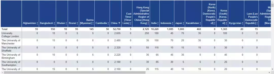 留学同学大多是国人是什么体验？这10所英国大学中国学生最多