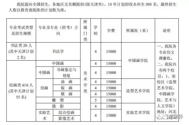 2019天津美术学院本科招生录取最低分数线公布