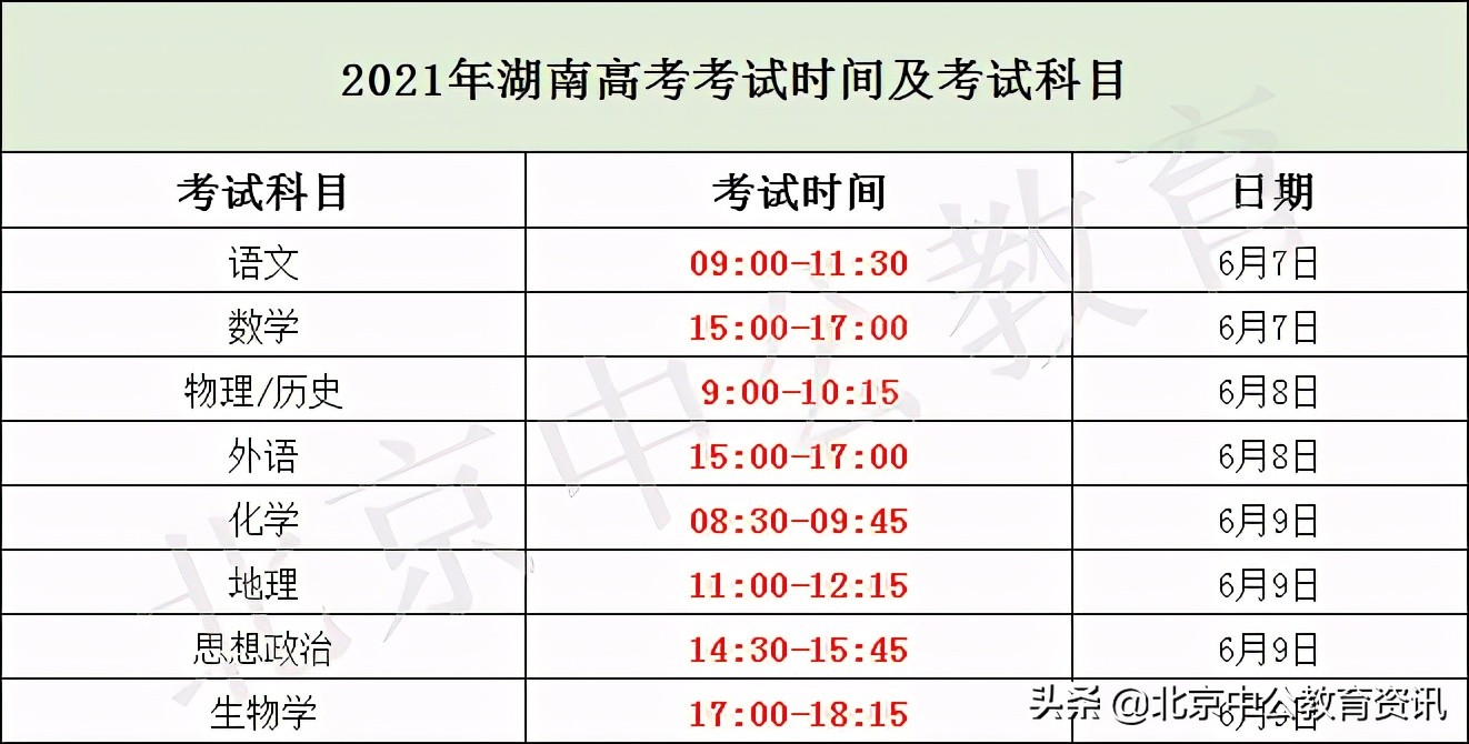 2021年高考时间科目安排(2021年高考考试科目及时间)