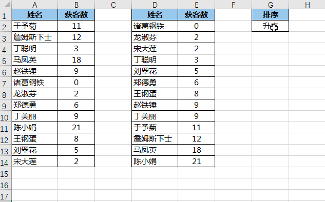 只需 Excel 函数就能实现，选下拉菜单，表格就能自动升或降序排序