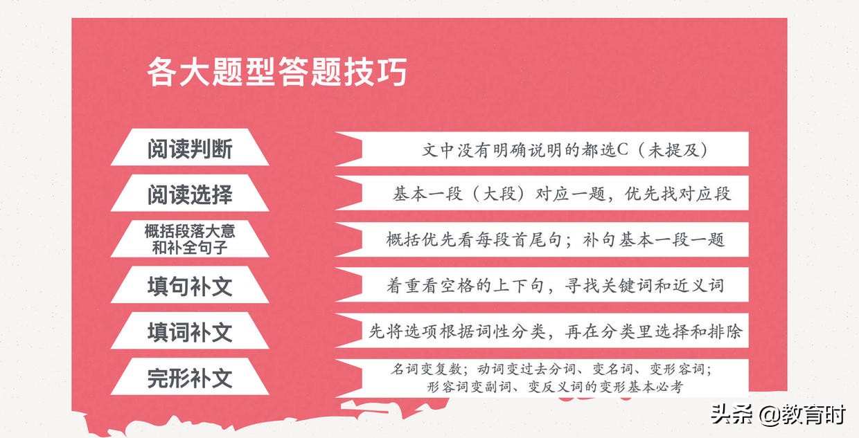 零基础自考英语（二）想过70分？