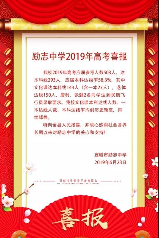 快讯：宣城市励志中学2019高考喜报