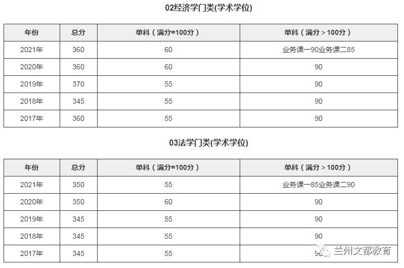 名校近5年大数据丨厦门大学