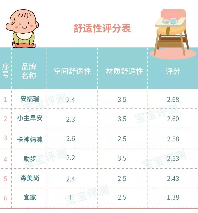 22款宝宝餐椅测评（上篇）：这些低价销量之王，哪款更值得买？