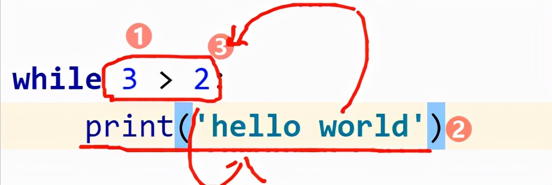 白帽黑客学习之路-python篇-简述条件语句