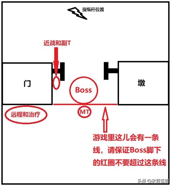 魔兽世界怀旧服黑翼之巢-「 BWL超详细全攻略教程 」