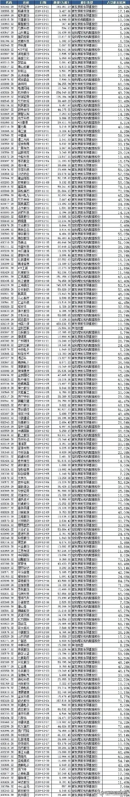 年末19000亿解禁高峰到来，手里的个股如何应对？