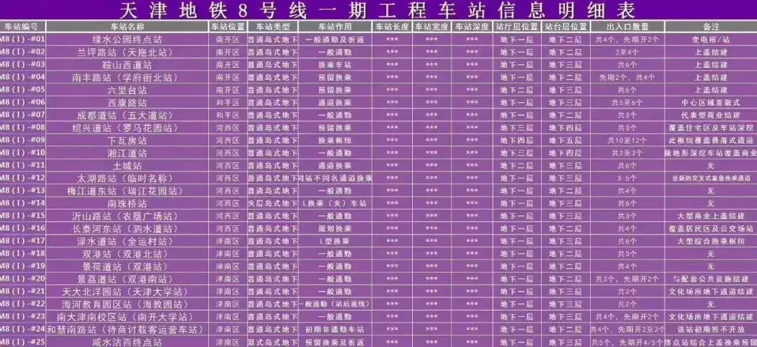 天津西青区杨柳青即将爆发！15个好消息惠及百姓！