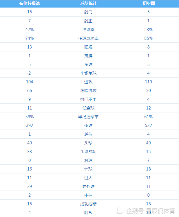 英超三侠发威(英超第8轮：红箭三侠齐发威，助红军客场狂胜，红魔继续低迷)