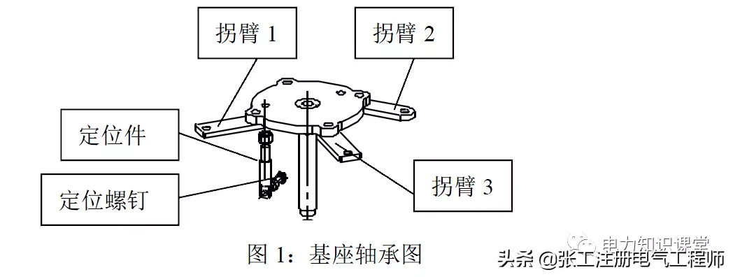 隔离开关调试的方法，学少了！雨果无瓜