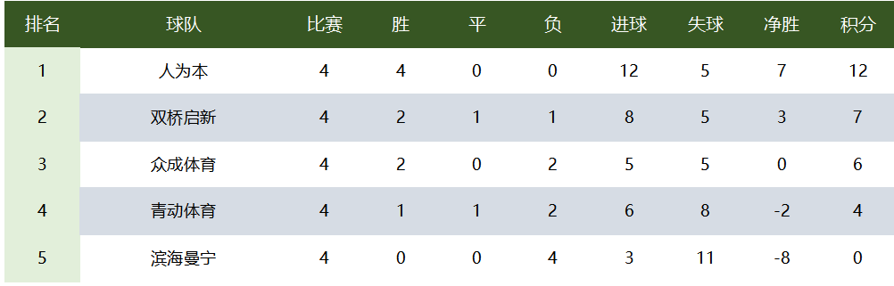 2021年静海区小学足球联赛(2021年天津市足协甲级联赛小组赛第五轮比赛战报 ​)