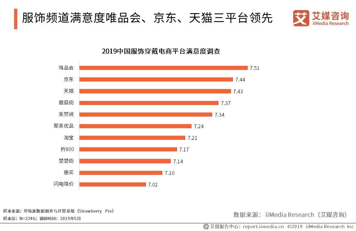 cba哪个品牌(国产服装品牌排行榜：波司登位居榜首，雅戈尔、安踏分列二、三)