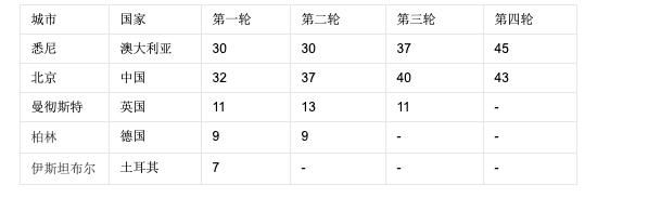 34年奥运会哪些国家没参加(奥运会历史上曾经取消过的比赛项目)