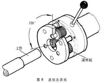 关于螺纹加工的原理及办法