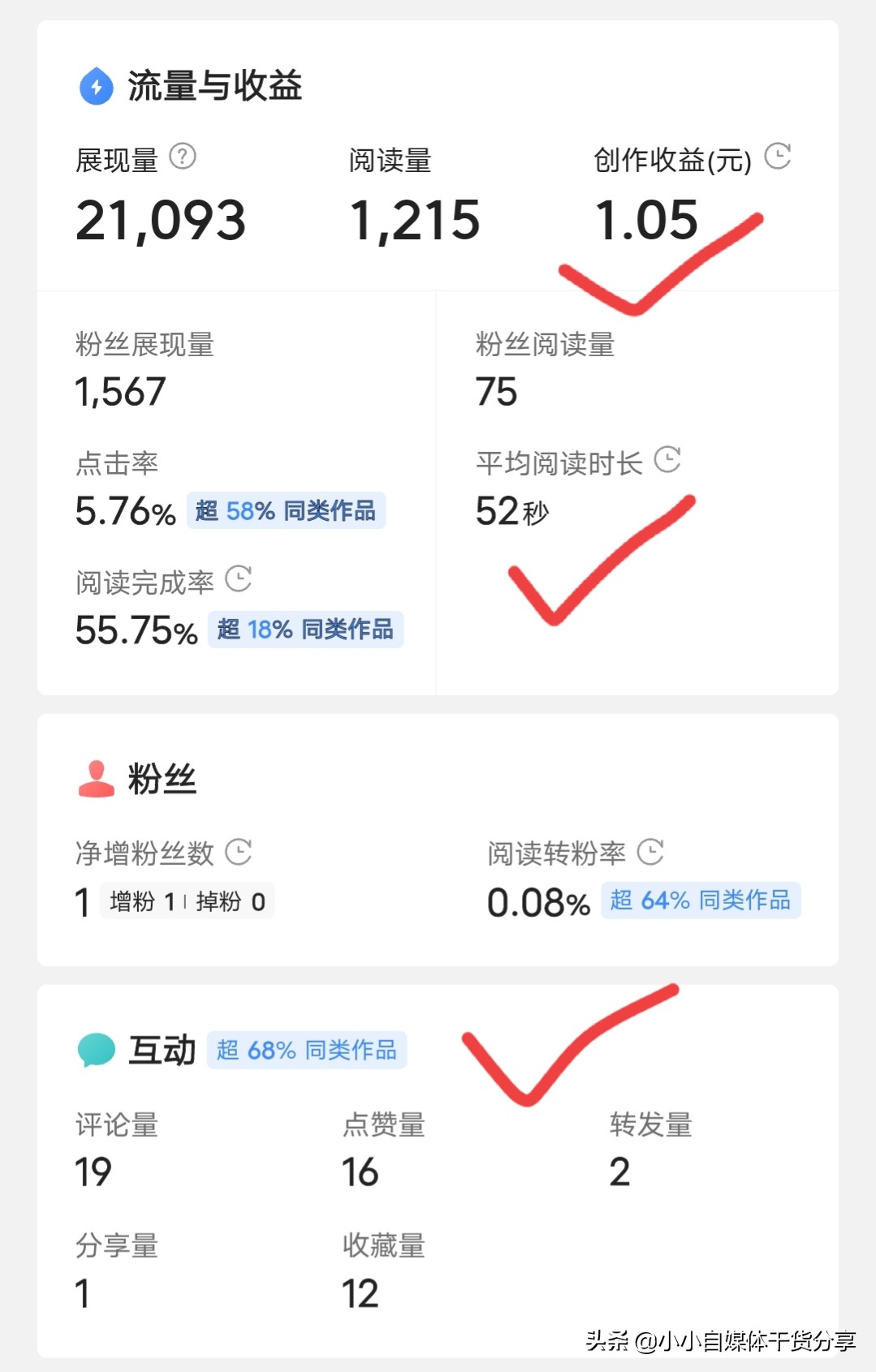 新手沒有粉絲，作品互動率低怎么辦？教大家3個提高互動率的技巧