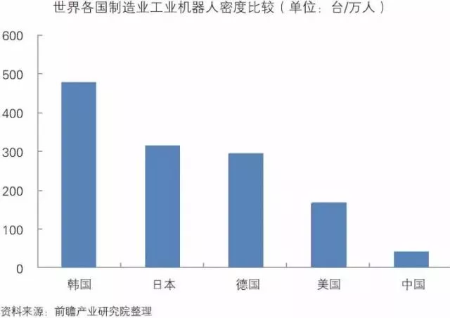 「智能制造」中国智能制造装备行业深度分析