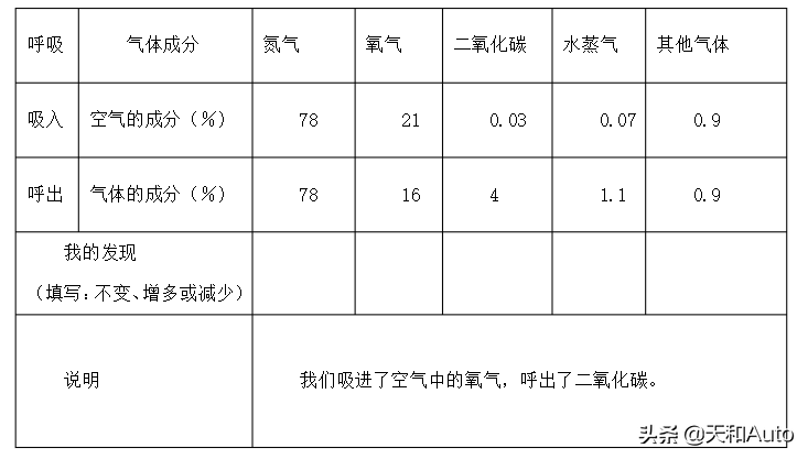 汽车除雾的正确方式·详解