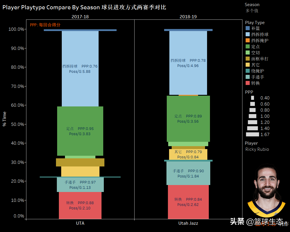 人物里基·卢比奥(2019百大球员第73：里基-卢比奥，从金童到卖羊肉串)