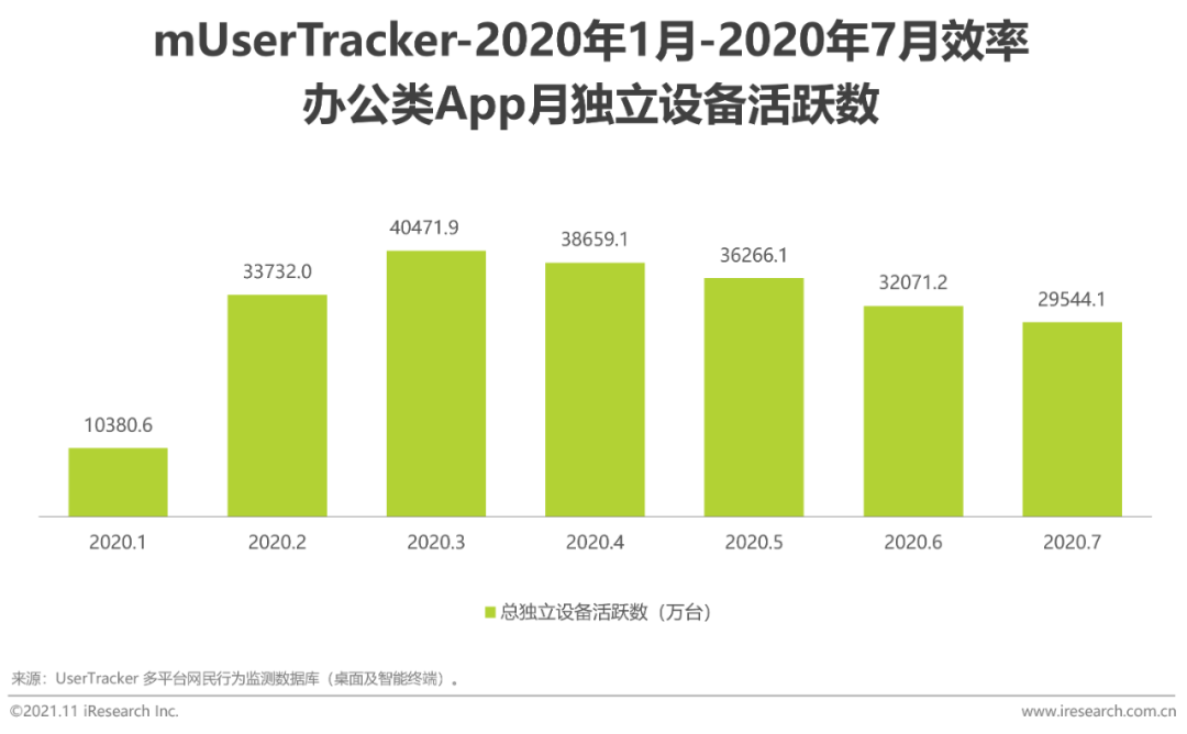 2021年中国综合移动办公平台行业研究报告