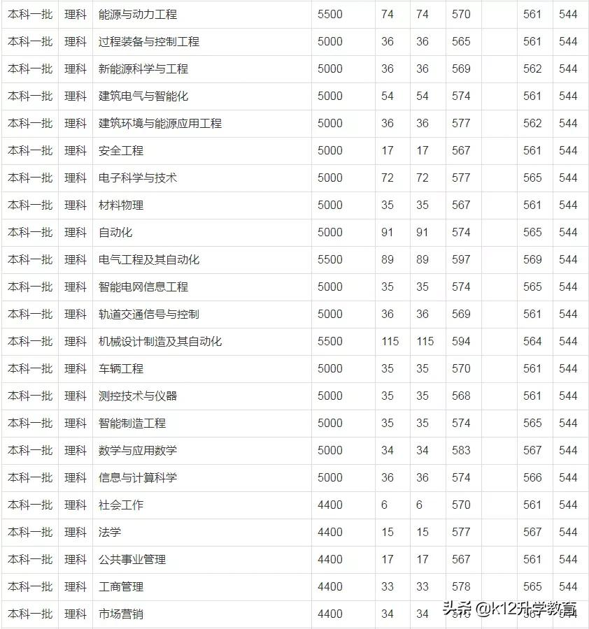 院校情报局丨河南省本科院校分数线、重点学科大揭秘！（9）