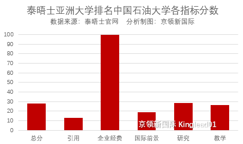 亚洲大学排名榜单，百强中国上榜最多，清华国内第一