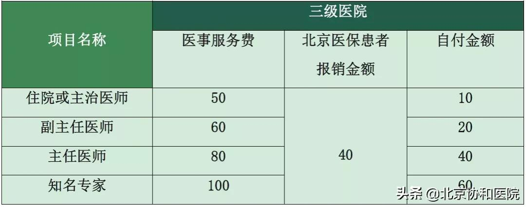 北京协和医院（东院）门诊就诊攻略