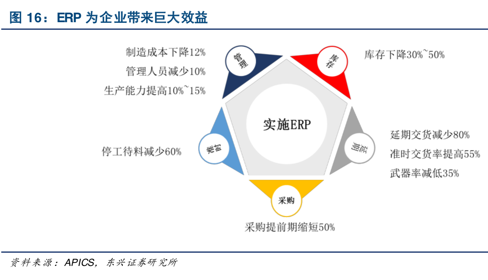 中美科技战命门之工业软件深度分析报告