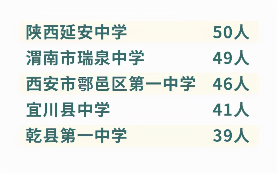 最有缘学霸团！17人