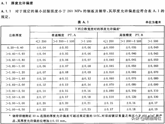 2019版建筑机电工程（通用类、电气类）材料验收标准