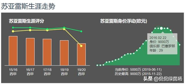 人人都爱大苏牙(致苏亚雷斯：已过而立之年，即便状态不佳，也不停止前进的脚步)