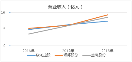 股票金春股份怎么样