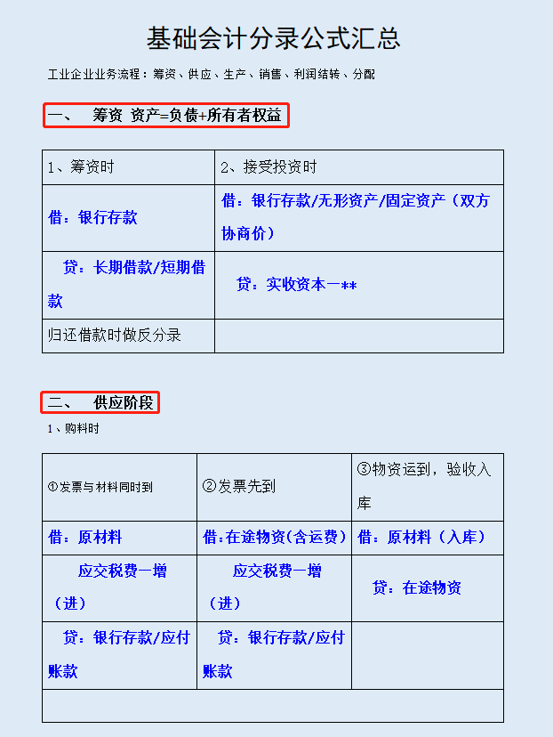 基础会计分录汇总大全（鬼才）