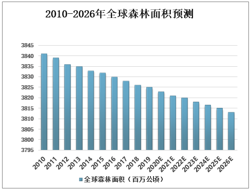 科学家发现地球正变绿，最大贡献就在中印，但专家对印度非常担忧