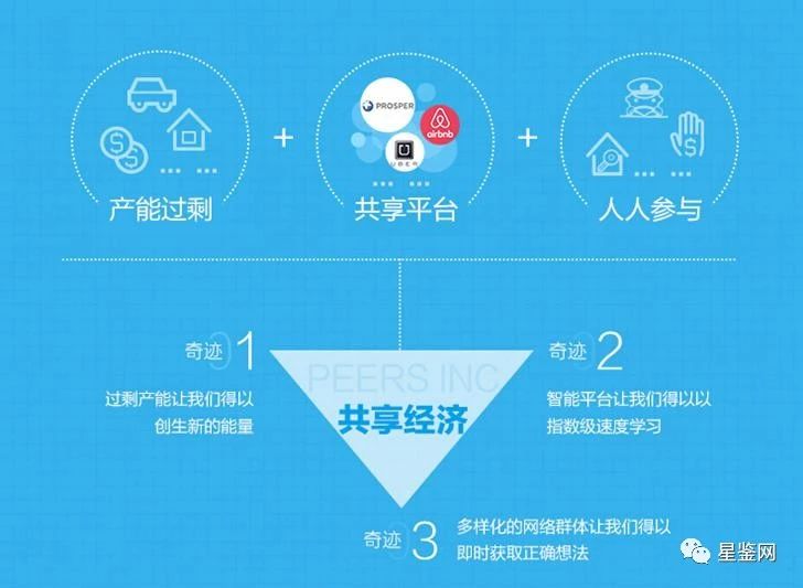 IPFS：促进共享经济繁荣的强大利器