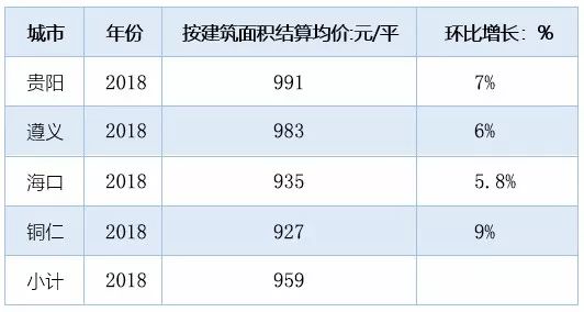 一夜之间，贵阳被这份装修价格表刷屏，真相原来是这样的……