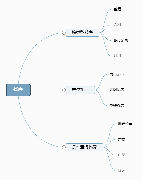 世界杯找房软件(贝壳找房APP-租房模块分析)