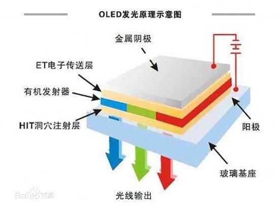 从iPhone XR廉价屏幕 看LCD/OLED屏幕多年鏖战